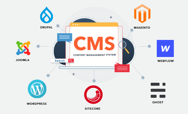 Streamlining Content Creation with CMS